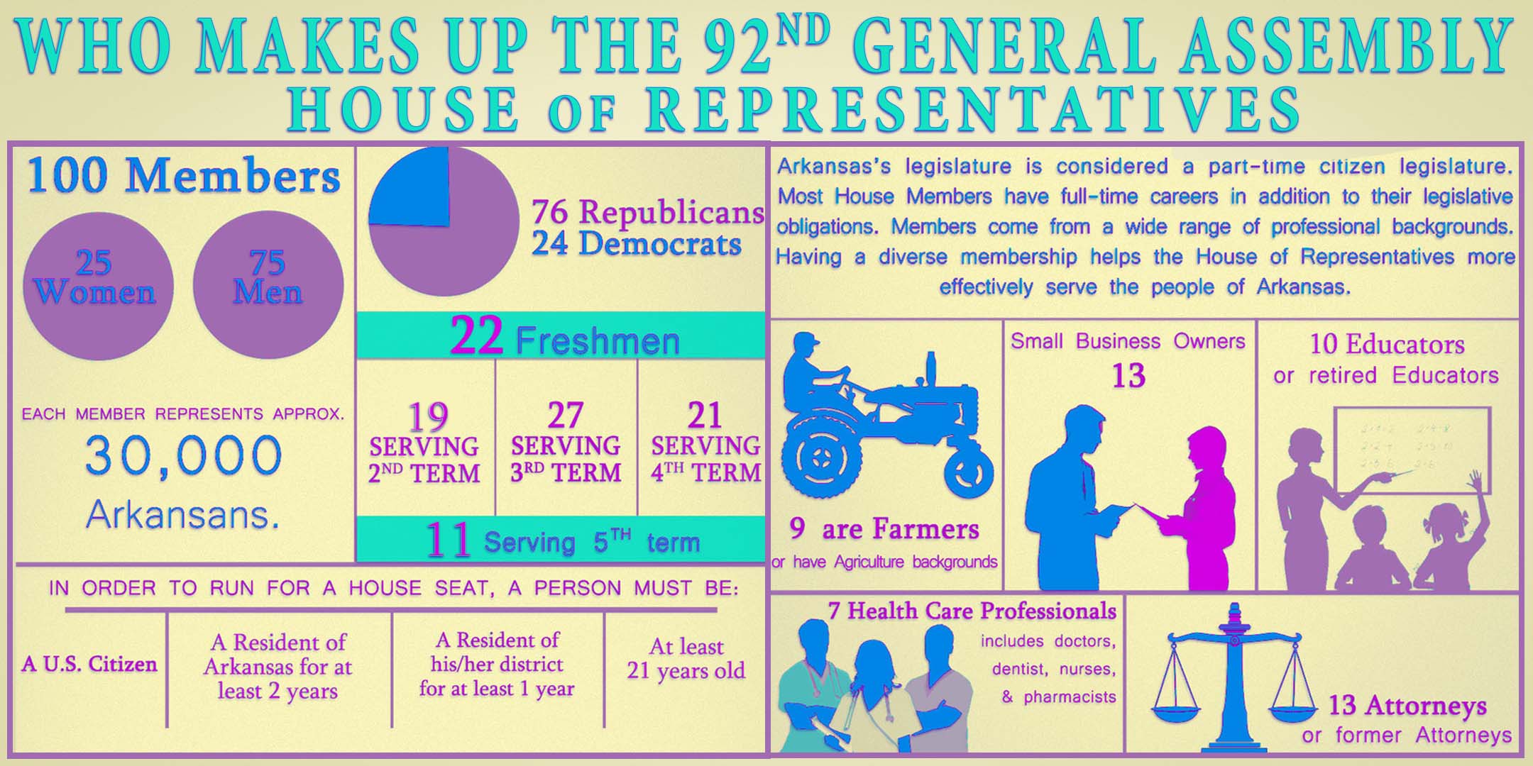 Diversity In House Membership Arkansas House Of Representatives